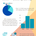 Infographic for open banking survey