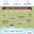 The brand new, original credit score infographic created and designed by Evolution Money