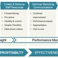 Atlas Outsourcing - Marketing Performance 