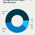 Graph showing the financial impact of the vape tax. 