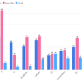 A graph showing the average download speeds across our tests 