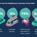 Commuter Census 2024 infographic