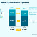 German Games Market 2024: decline of 6 per cent