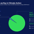 Distribution of Emissions of the Companies of Schwarz Group: Supply Chain as Key in Climate Action