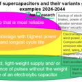 Most-recurring benefits of supercapacitors and their variants generating value sales with examples 2024-2044
