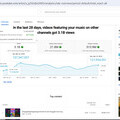 Rednex YouTube analytics page