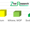 Number of useful research papers specifically on battery supercapacitor hybrids by anode chemistry 2022 through 2024 Source: Zhar Research Lithium-Ion