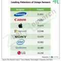 Source: Zhar Research report, “ Sensor Markets, Technologies, Companies 2023-2043