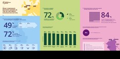 Infographic; © NRW.Global Business