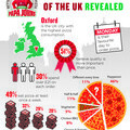 papa johns infographic pizza