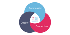 Values graphic