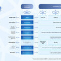 HBBFT comparison chart