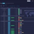 Data Storage Dashboard Dwinity