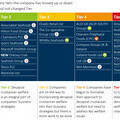 Tier graphic of The Snapshot 2025 Industry Benchmark on Decapod Crustacean Welfare