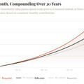 Subscriptions can affect long-term wealth