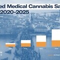 Projected Medical Cannabis Sales in Europe - 2020-2025