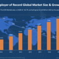 Employer of Record Global Market Size & Growth Rate graphic