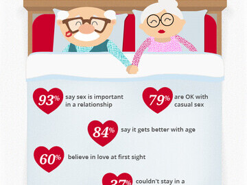 Infographic about sex and the over 70s