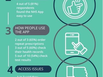 NHS App survey infographic