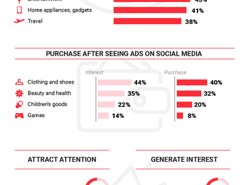 advertising on social media infographic