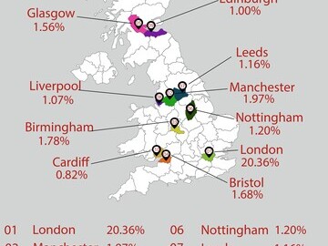 Top 10 UK cities 3Somer