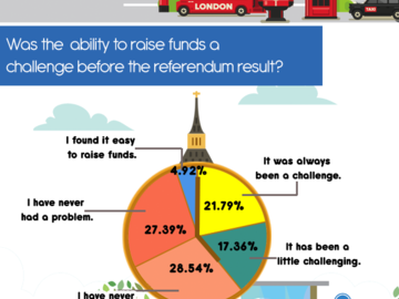 Info graphic to show results of survey