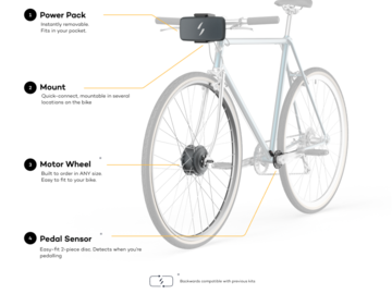 Components of the Swytch eBike Conversion Kit
