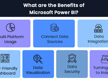 Benefits of leveraging Power BI to your business. 