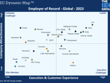 Employer of Record - Global - 2023