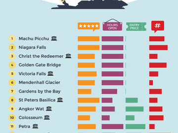 The best tourist attractions in the world infographic