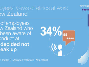 34% aware of misconduct
