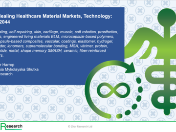 Zhar Research Self-Healing Healthcare Material Markets, Technology: 2024-2044 Front Cover