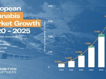 European Cannabis Market Growth - 2020-2025