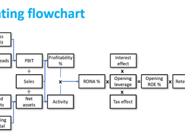 Operating Flowchart