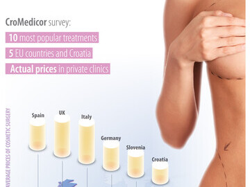 Cosmetic surgery prices in the EU and Croatia