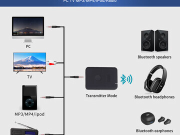 A Diagram Explaining Bluetooth Transmitter Modes