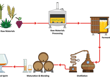 Essentials in Distillling Course:  learning material samples