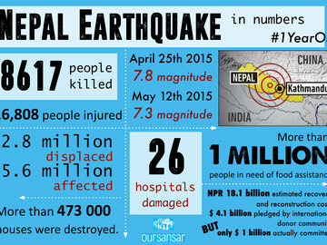 Nepal earthquake stats - Our Sansar