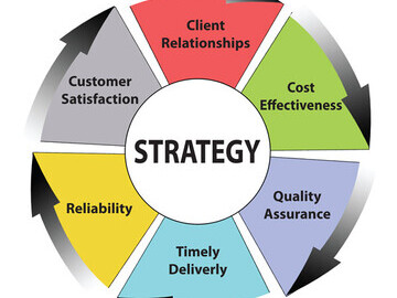 Skyline Marketing Ltd - Customer Service Strategy 