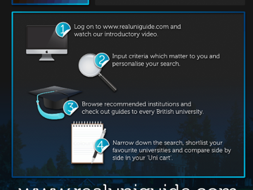 The 4 Steps of Real Uni Guide