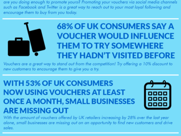 The 2016 small business voucher survey infographic
