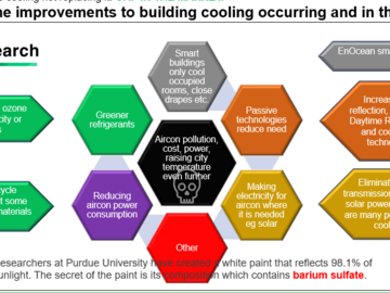Some approaches to cooling buildings. Source Zhar Research report, “Passive Cooling Materials and Devices 2023-2043”.