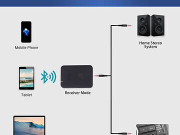 A Diagram Explaining Bluetooth Receiver Modes