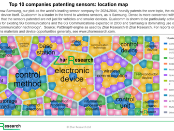 Top 10 Companies Patenting Sensors: Location Map Diagram