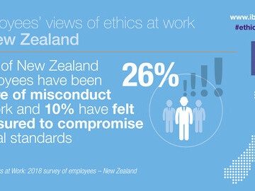 Pressure to compromise ethics