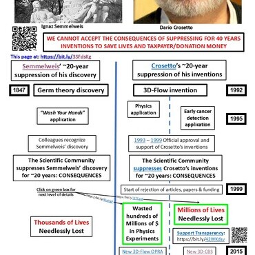 We cannot accept the consequences of suppressing for 40 years inventions to save lives and taxpayer/donation money
