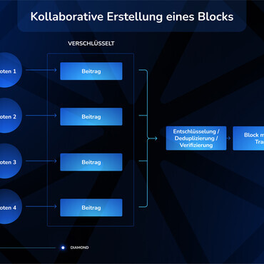 DMD Diamond technology