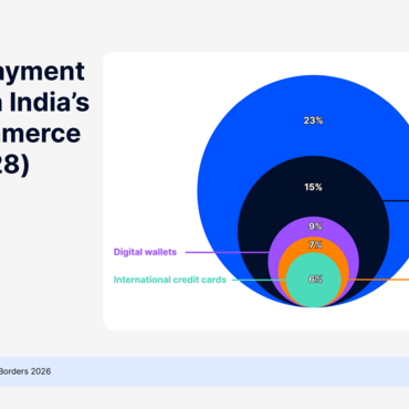CAGR of payment methods in India