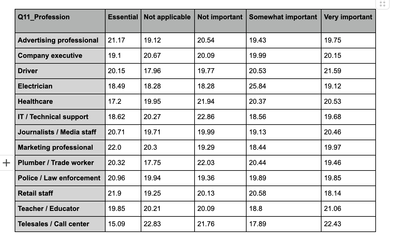 top coffee drinkers by profession