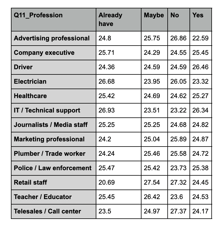 top coffee drinkers by profession
